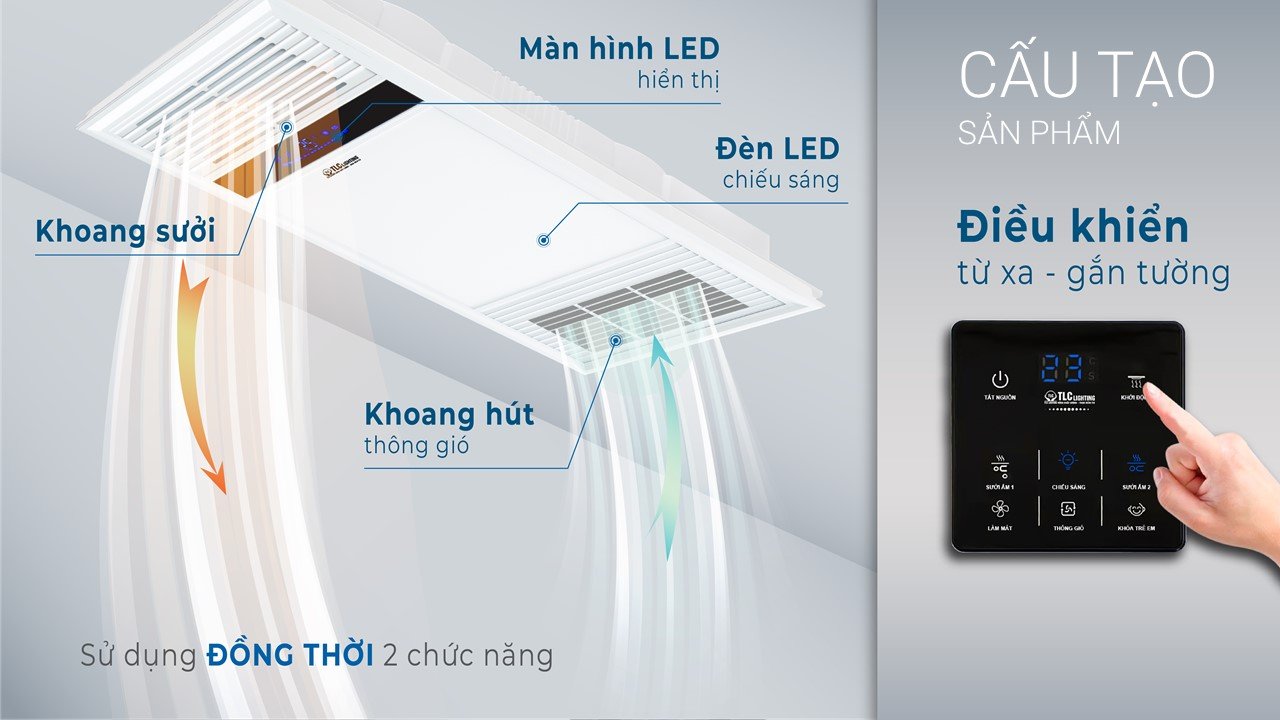 Thiết bị gia dụng